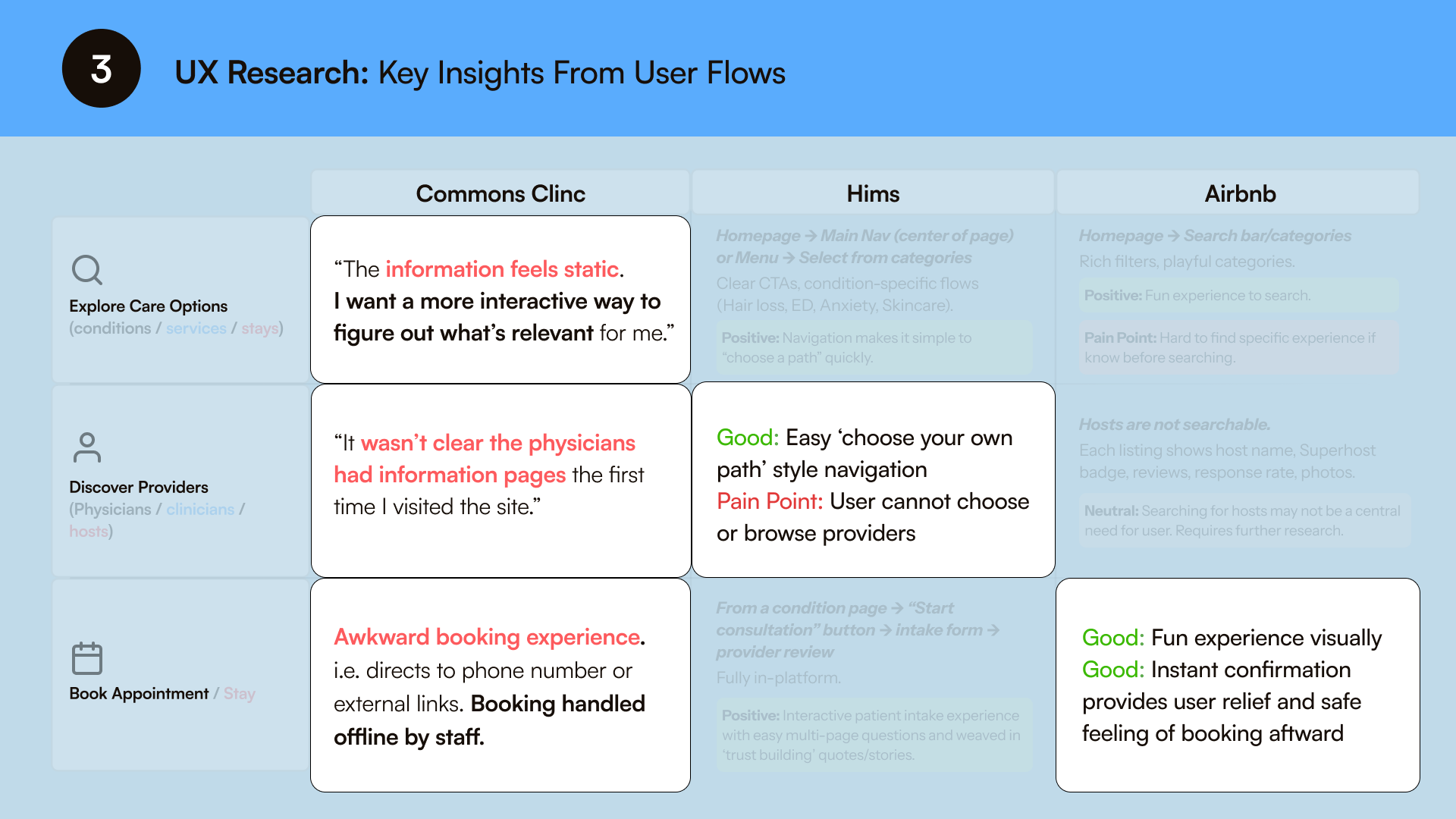 Key insights from user flows